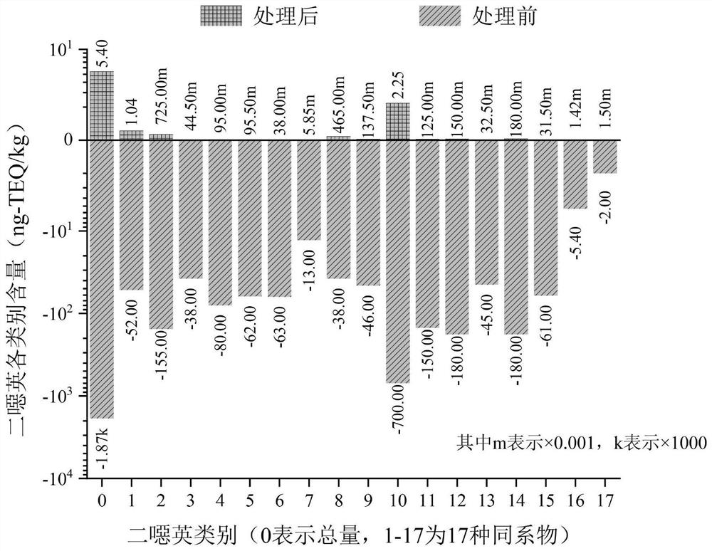 Method for degrading dioxin in fly ash through wet catalytic oxidation