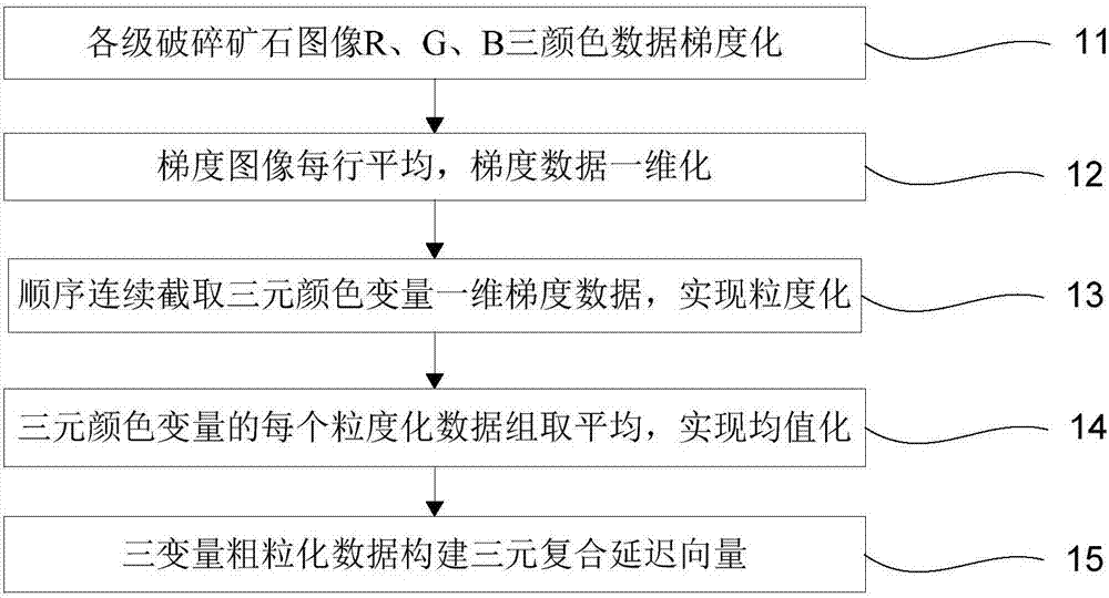 Technology for measuring mineral particle size based on multi-element multi-scale entropy