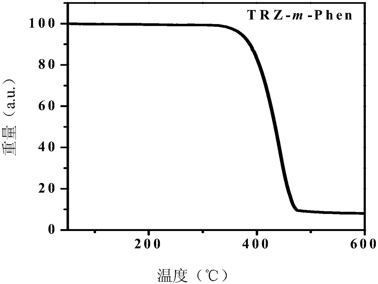 Organic micro-molecular electron transport material and preparation thereof, and n-doped electron transport layer and application thereof