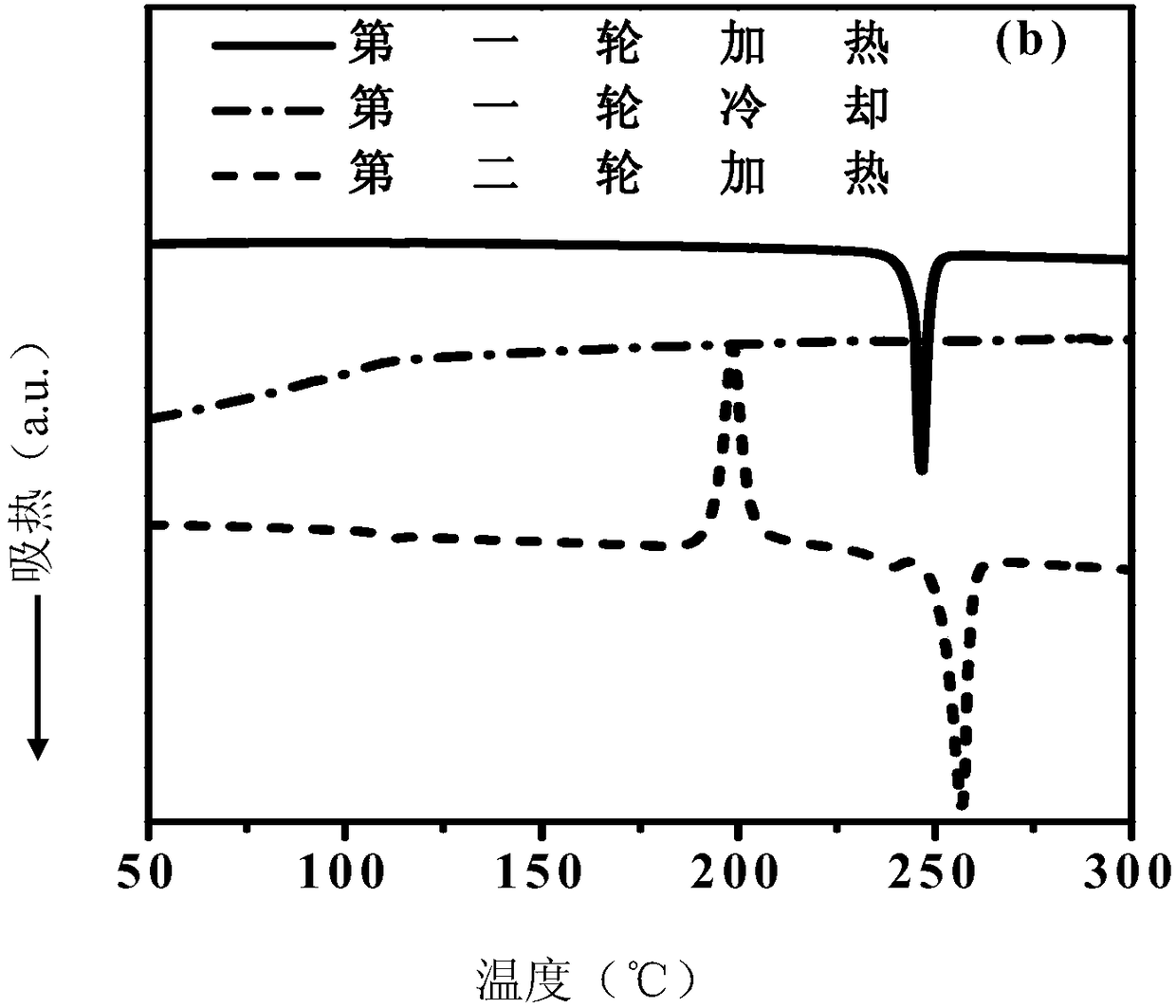 Organic micro-molecular electron transport material and preparation thereof, and n-doped electron transport layer and application thereof