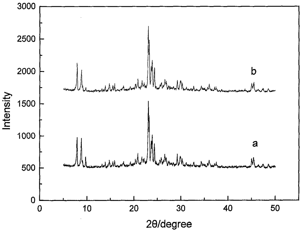 Process method for preparing cyanamide by catalyzing urea dehydration