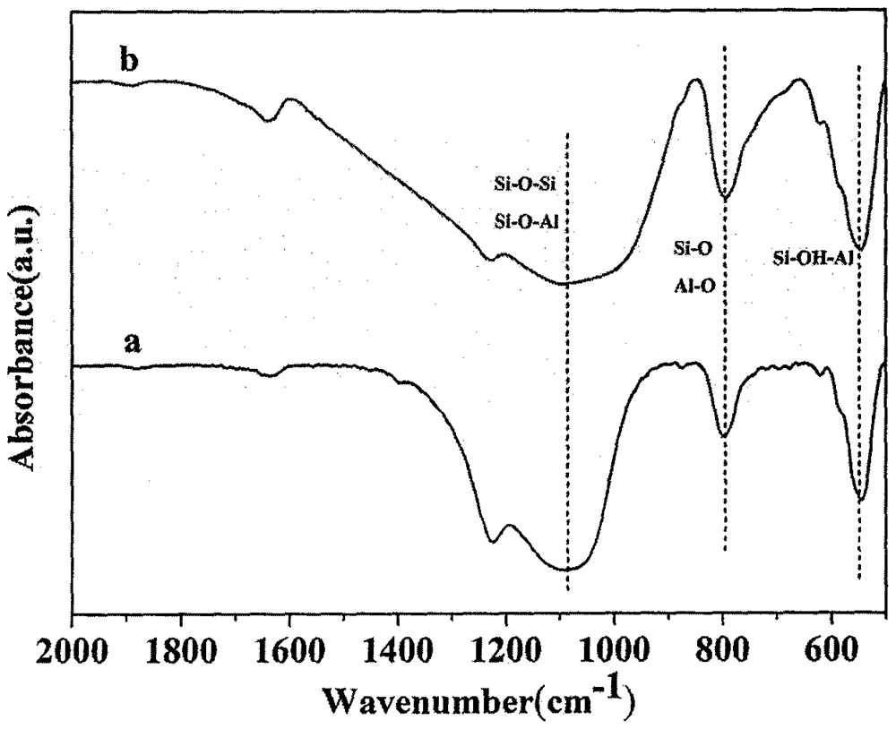 Process method for preparing cyanamide by catalyzing urea dehydration