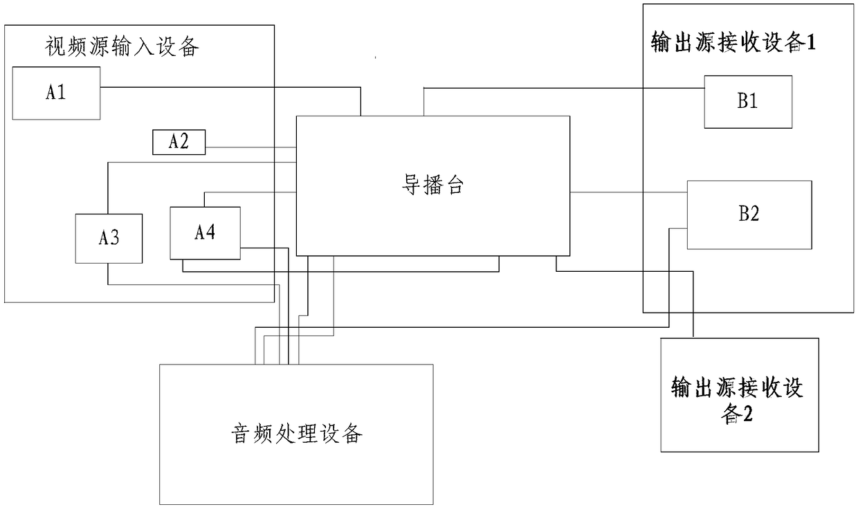 Video synthesis method and system