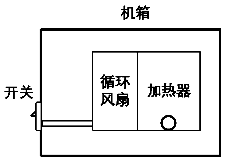 Case dehumidification device