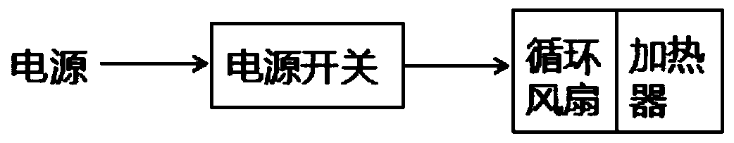 Case dehumidification device