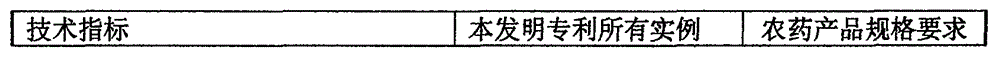 A kind of pesticide composition containing flufenazine and abamectin