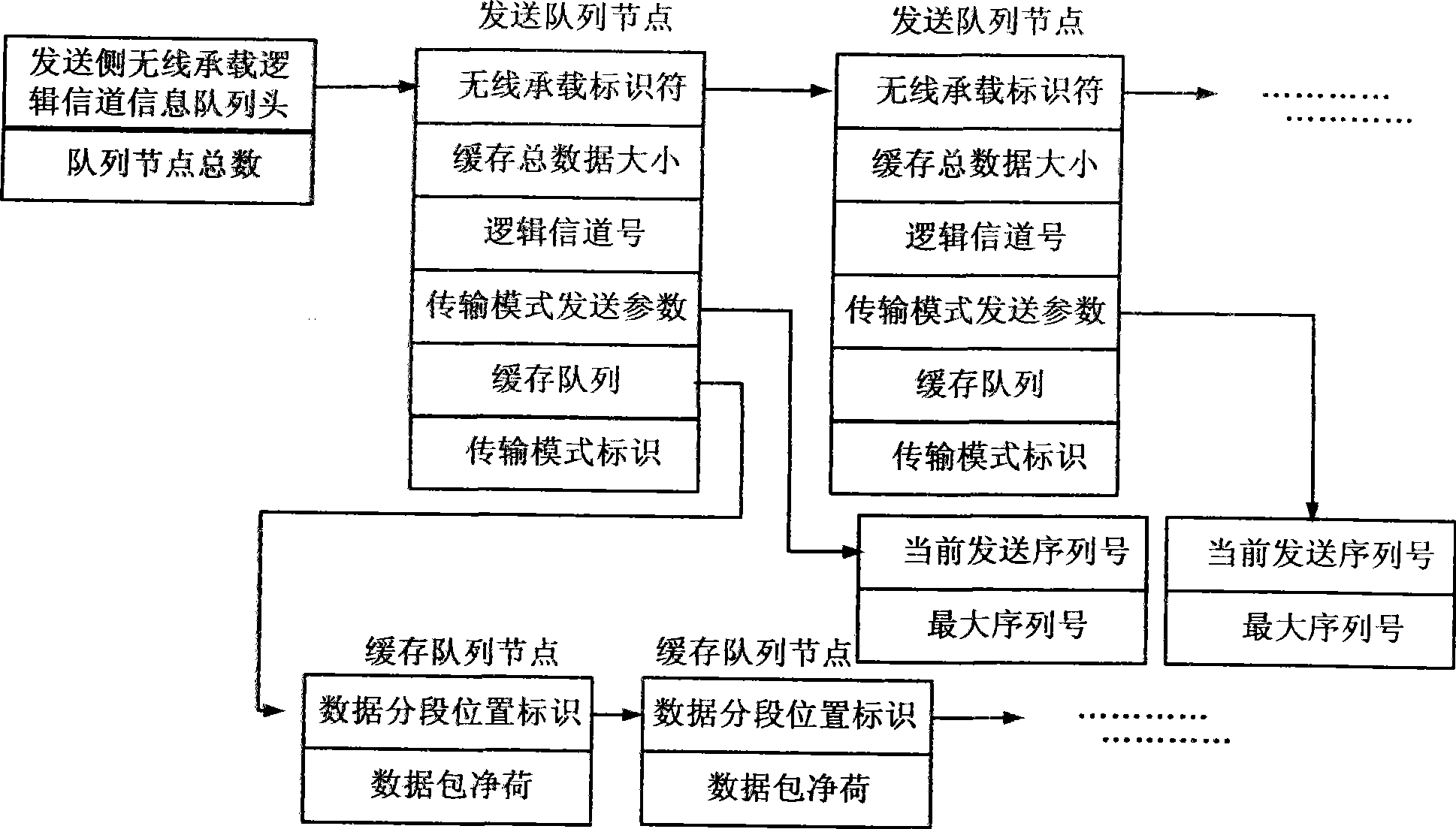 Method and system for data transmission in non-affirmation mode