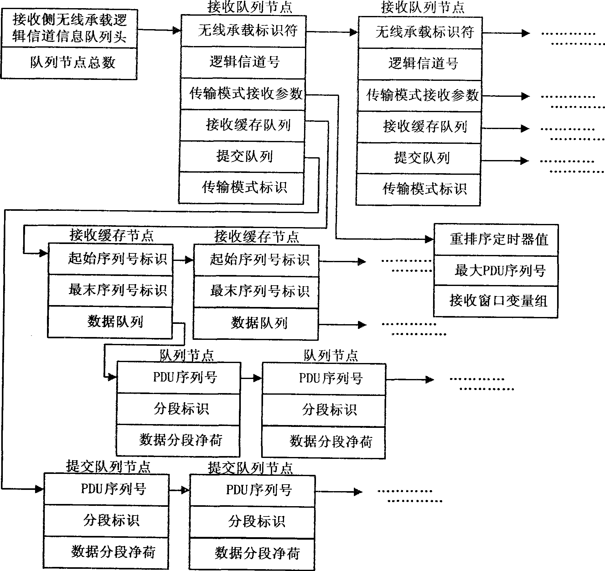 Method and system for data transmission in non-affirmation mode