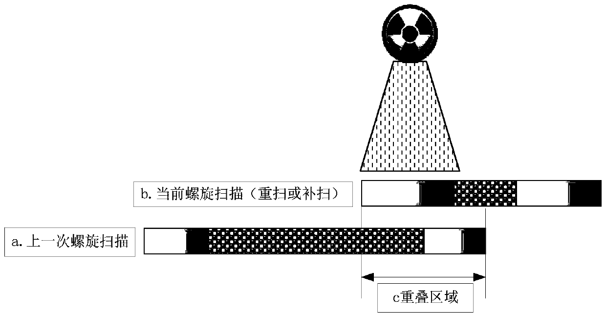 A helical scanning method and device