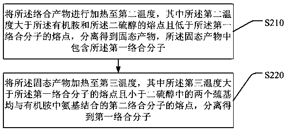 Preparation method of quantum dot film