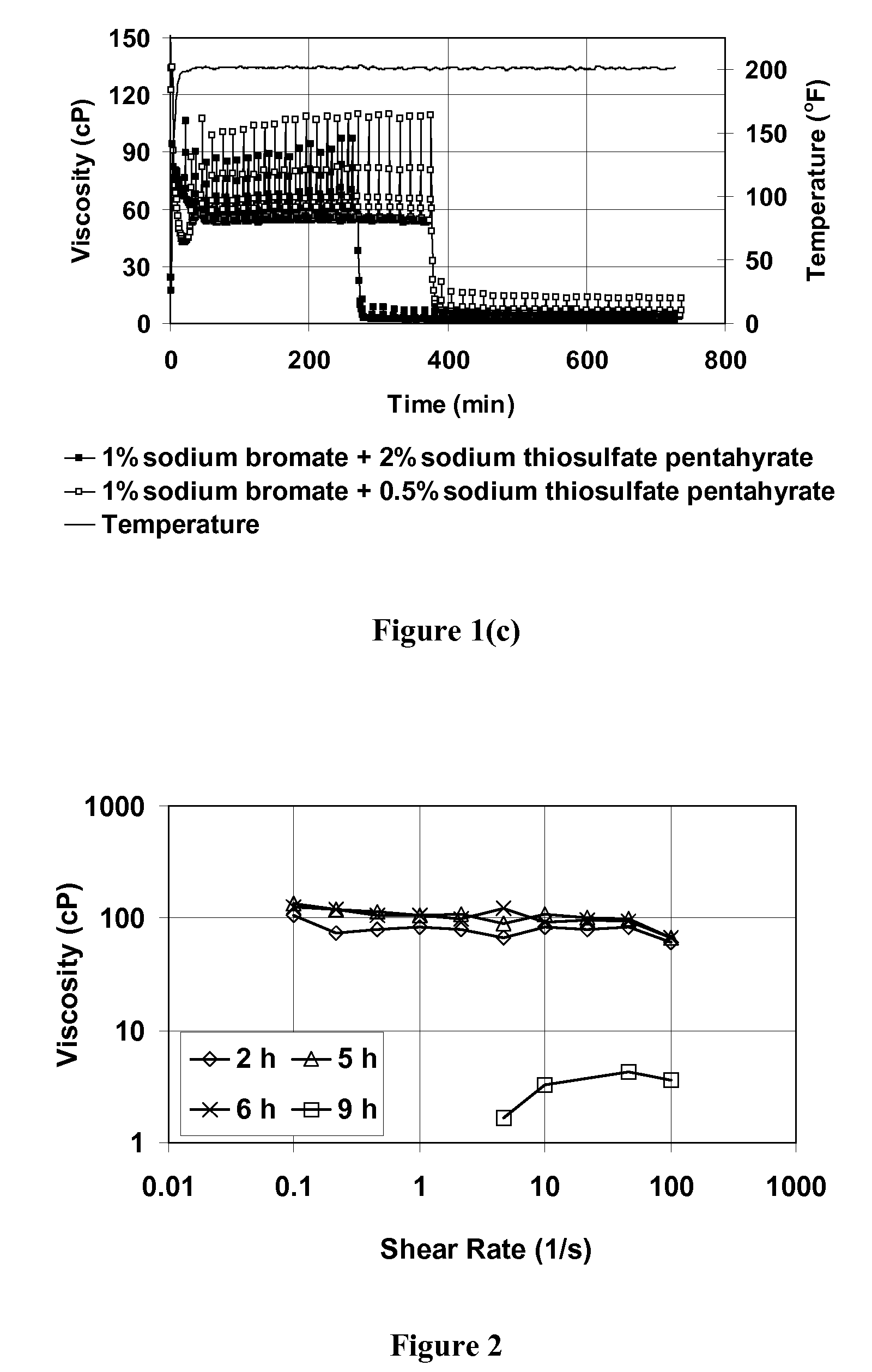 Oxidative Internal Breaker System With Breaking Activators for Viscoelastic Surfactant Fluids