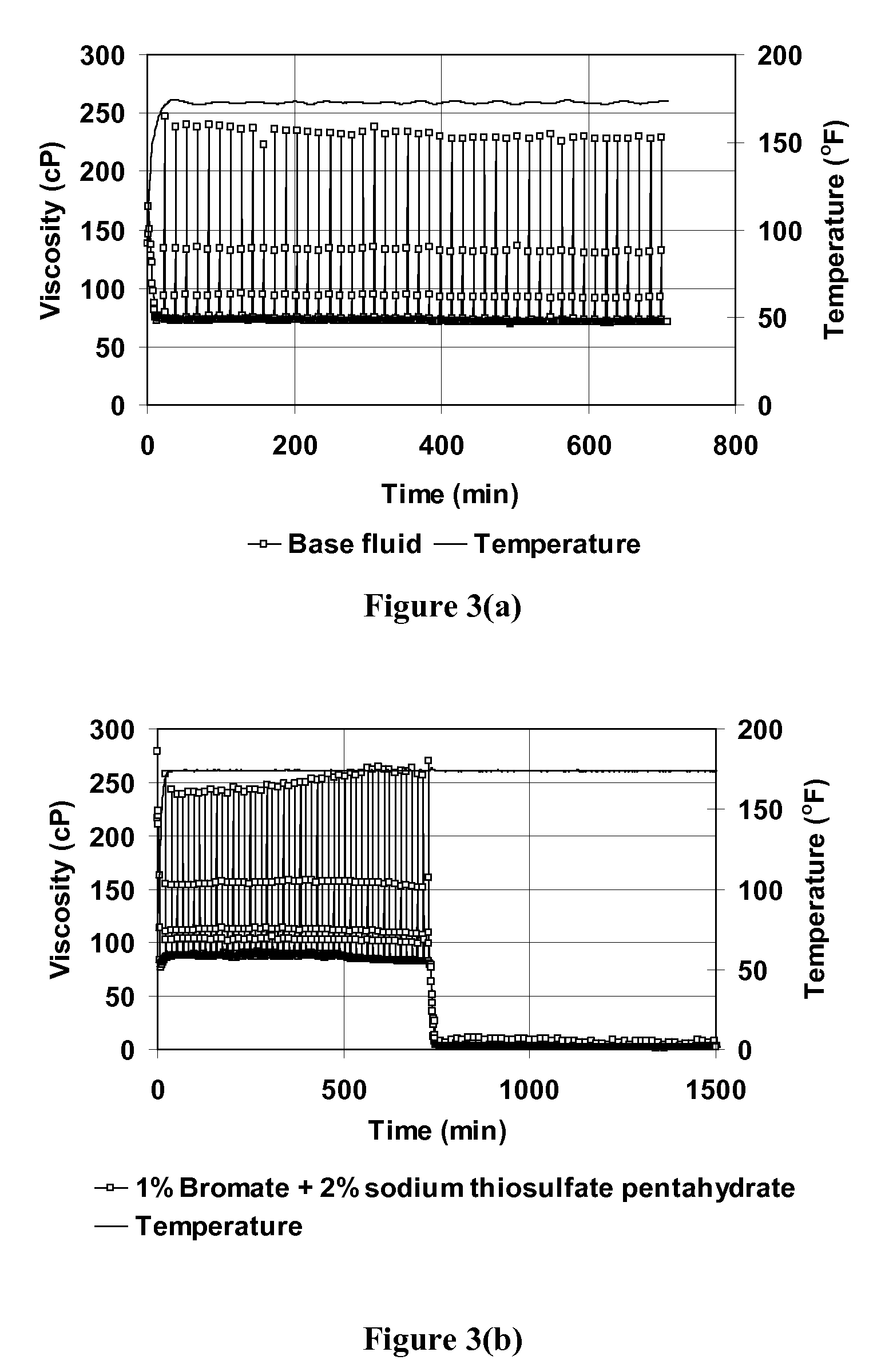 Oxidative Internal Breaker System With Breaking Activators for Viscoelastic Surfactant Fluids