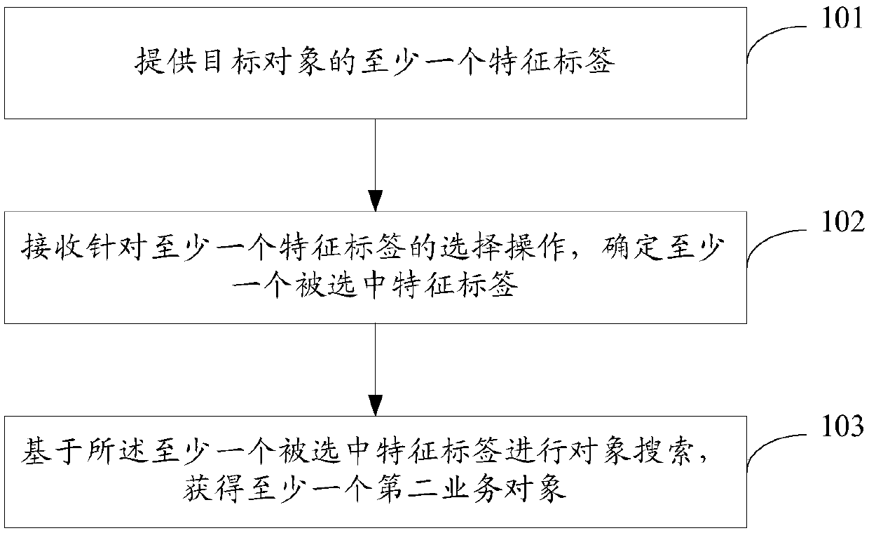 Information processing method and device, terminal and server