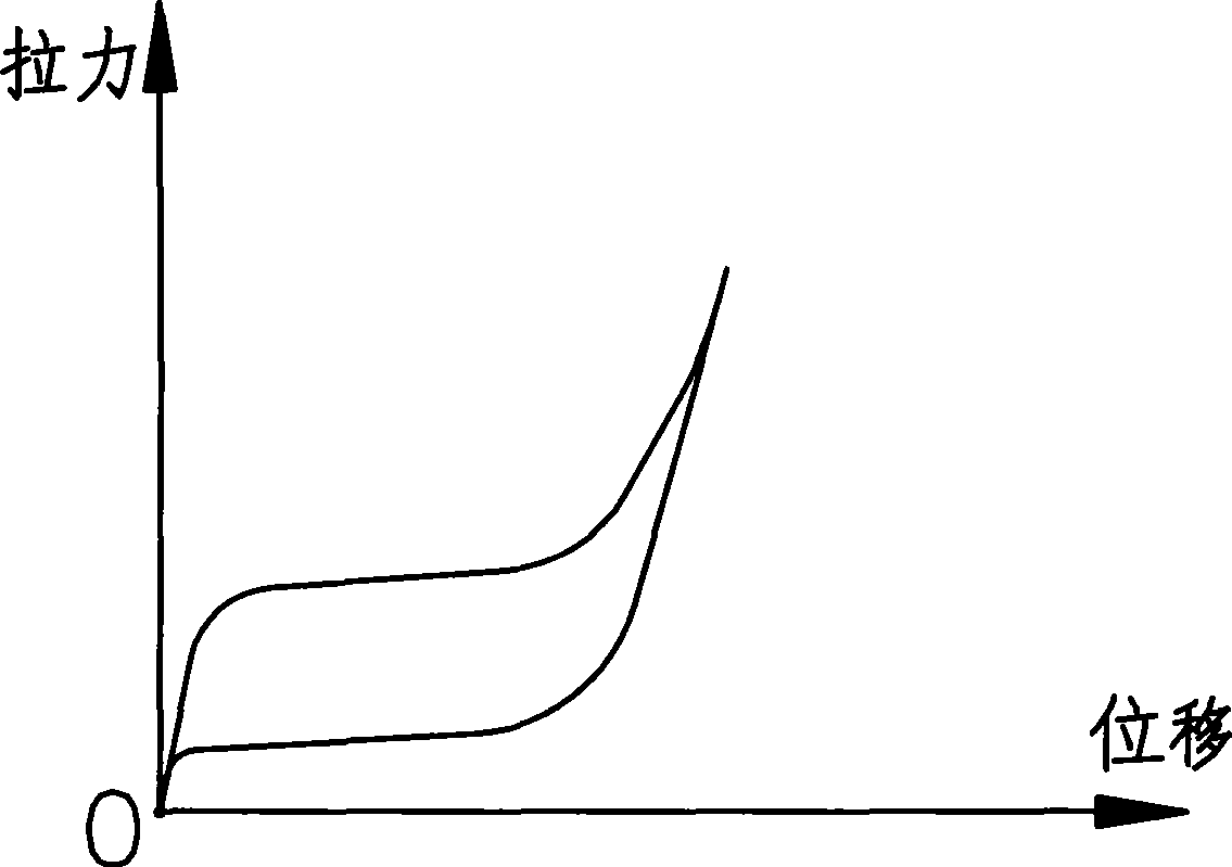 Method for controlling vibrating response peak value by memory alloy spring