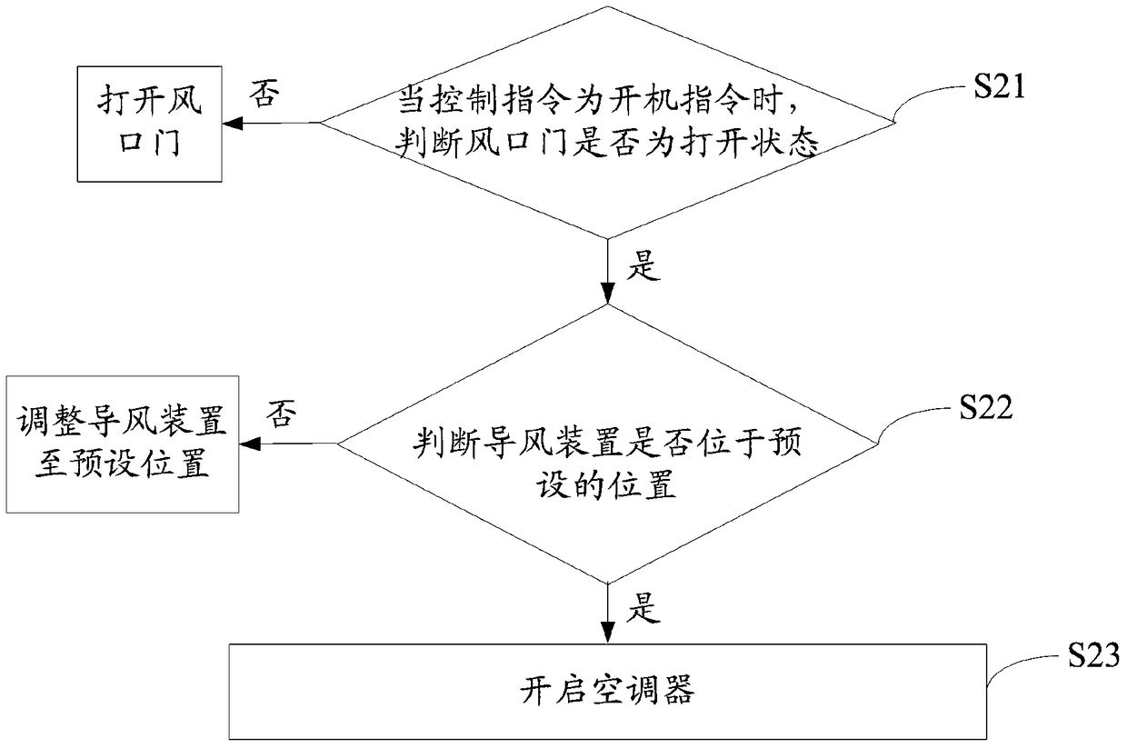 Method and device for controlling air conditioner