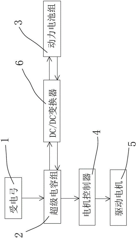 Bidirectional DC/DC charging device and bidirectional DC/DC charging control method