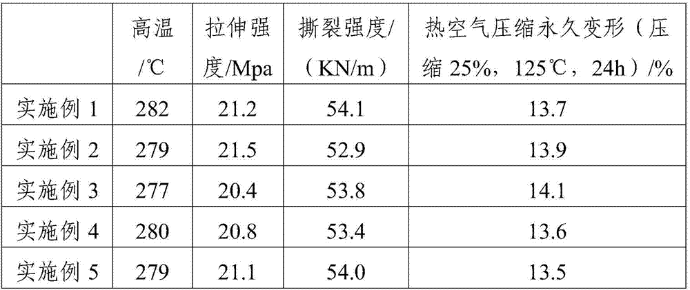 Heat-resisting and anti-ageing rubber sealing gasket for plate-type heat exchanger