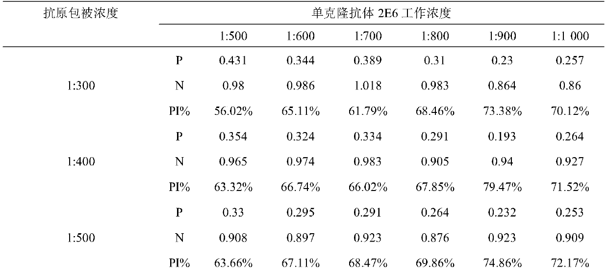 A hybridoma cell line secreting cpiv3 antibody and elisa kit