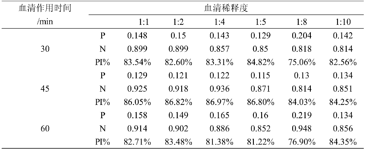 A hybridoma cell line secreting cpiv3 antibody and elisa kit