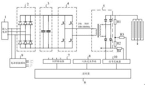 High-voltage and medium-frequency power supply for electrostatic dust collector and power supply method thereof