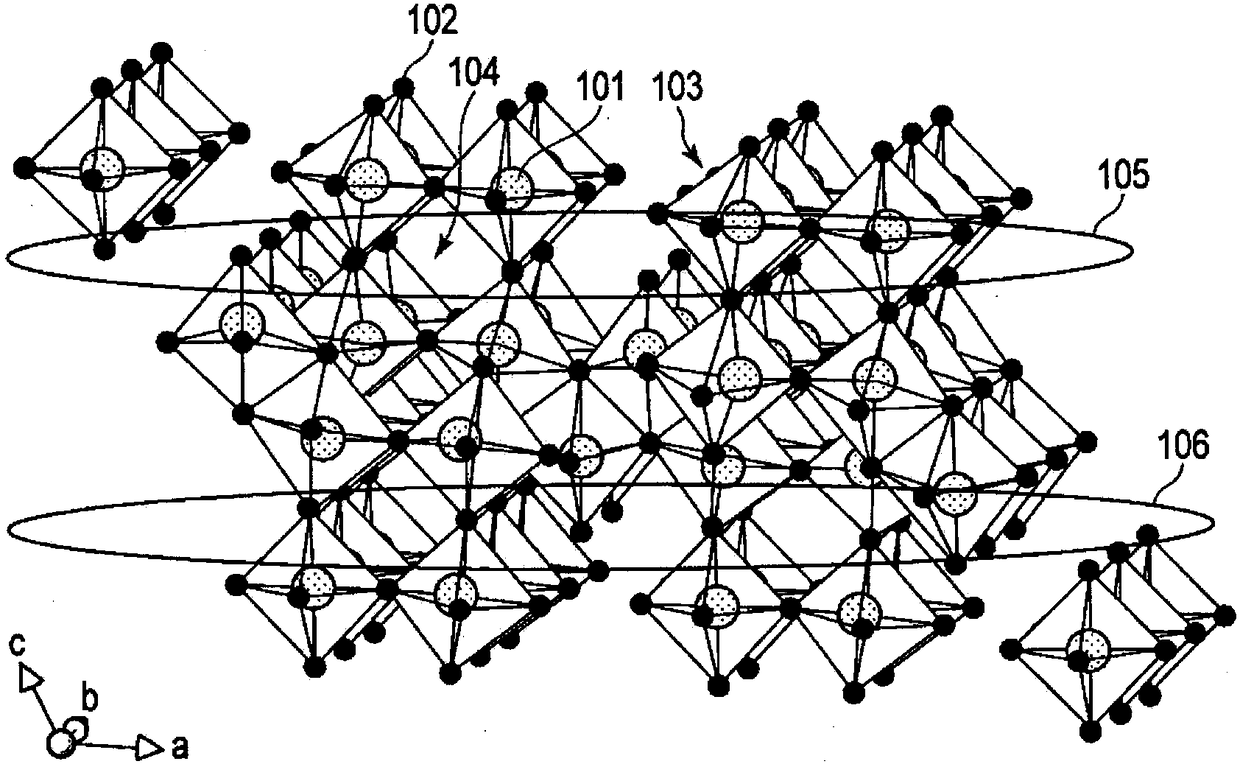 Active material for battery, non-aqueous electrolyte battery and battery pack