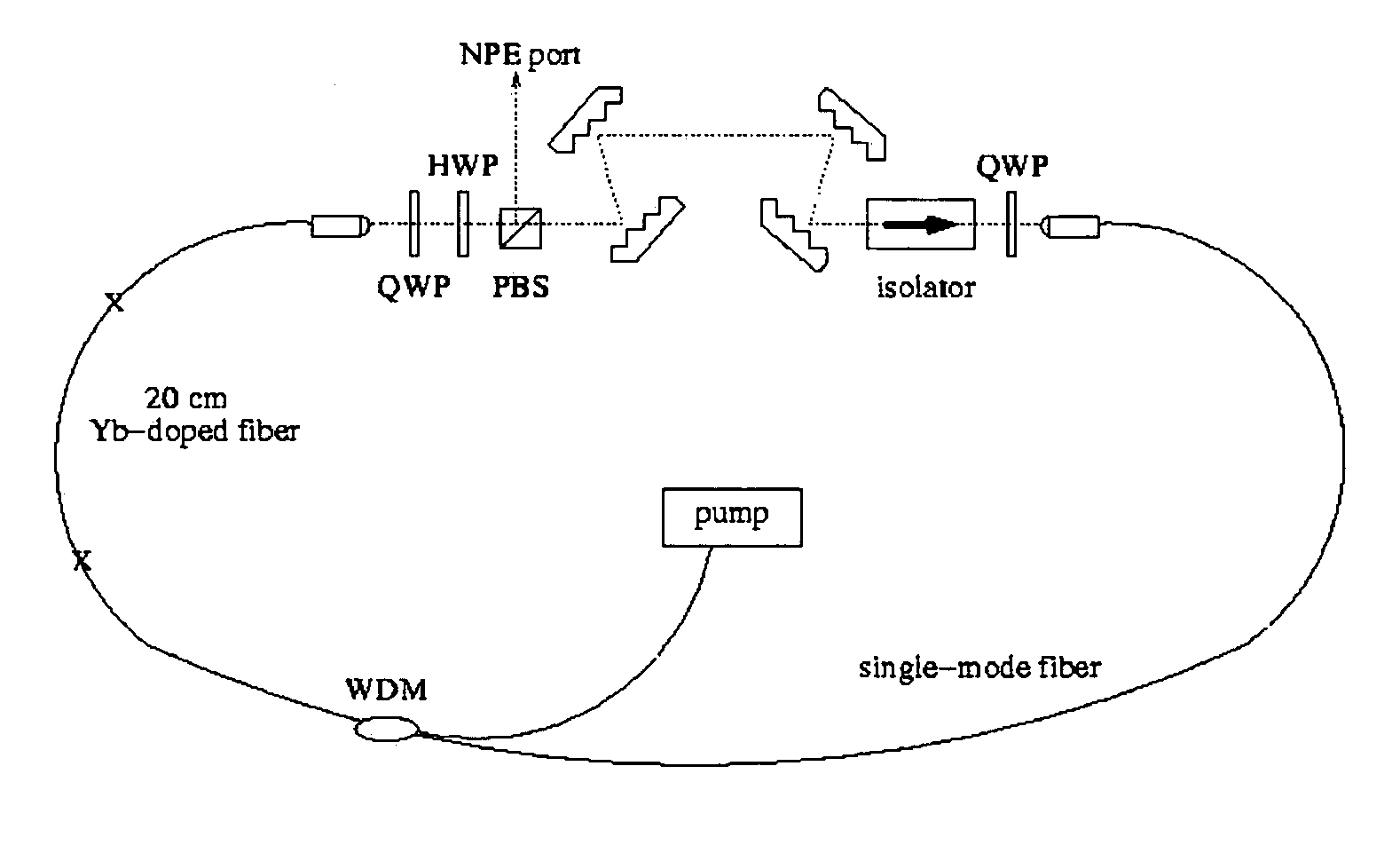 All fiber based short pulse amplification at one micron