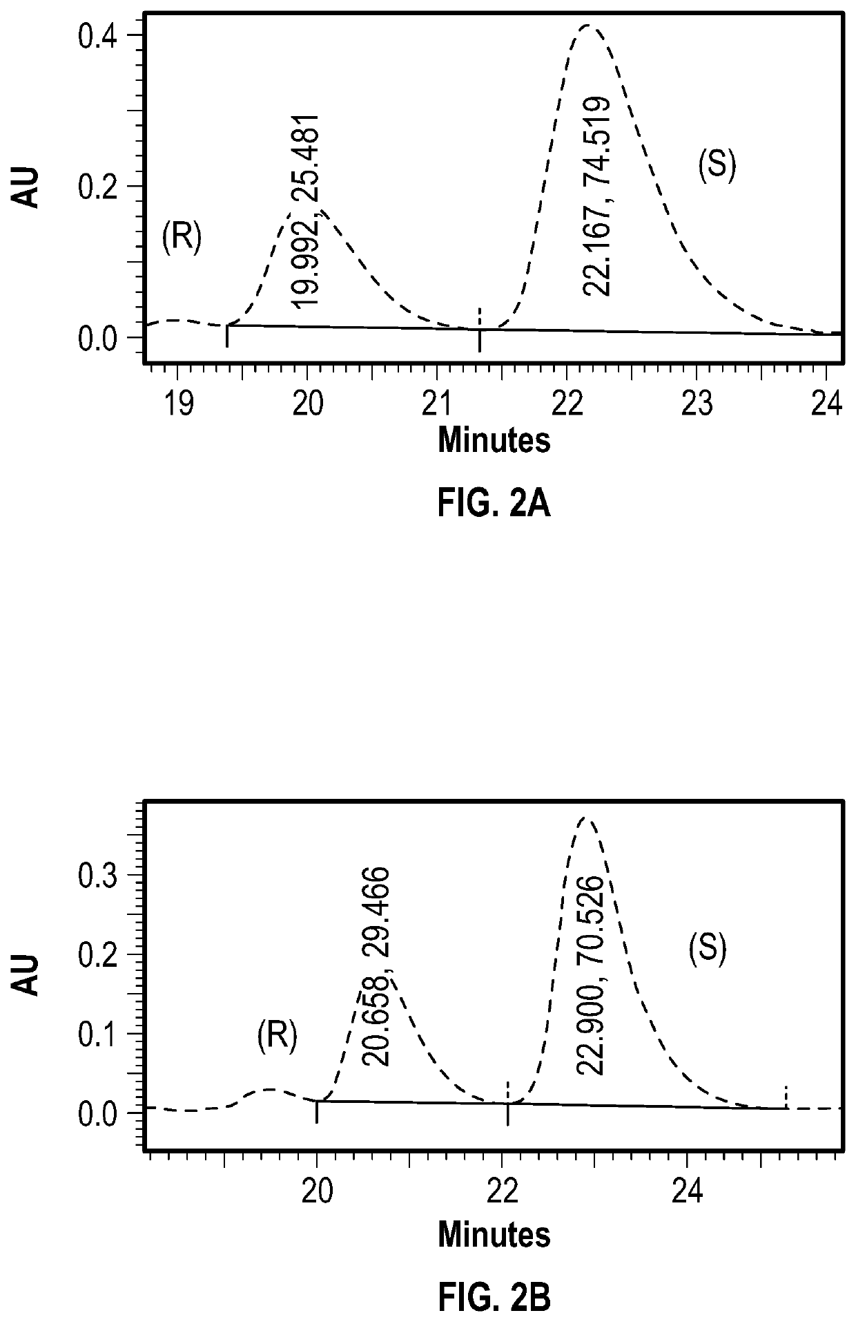 Atropisomers and methods of altering enantiomeric excess