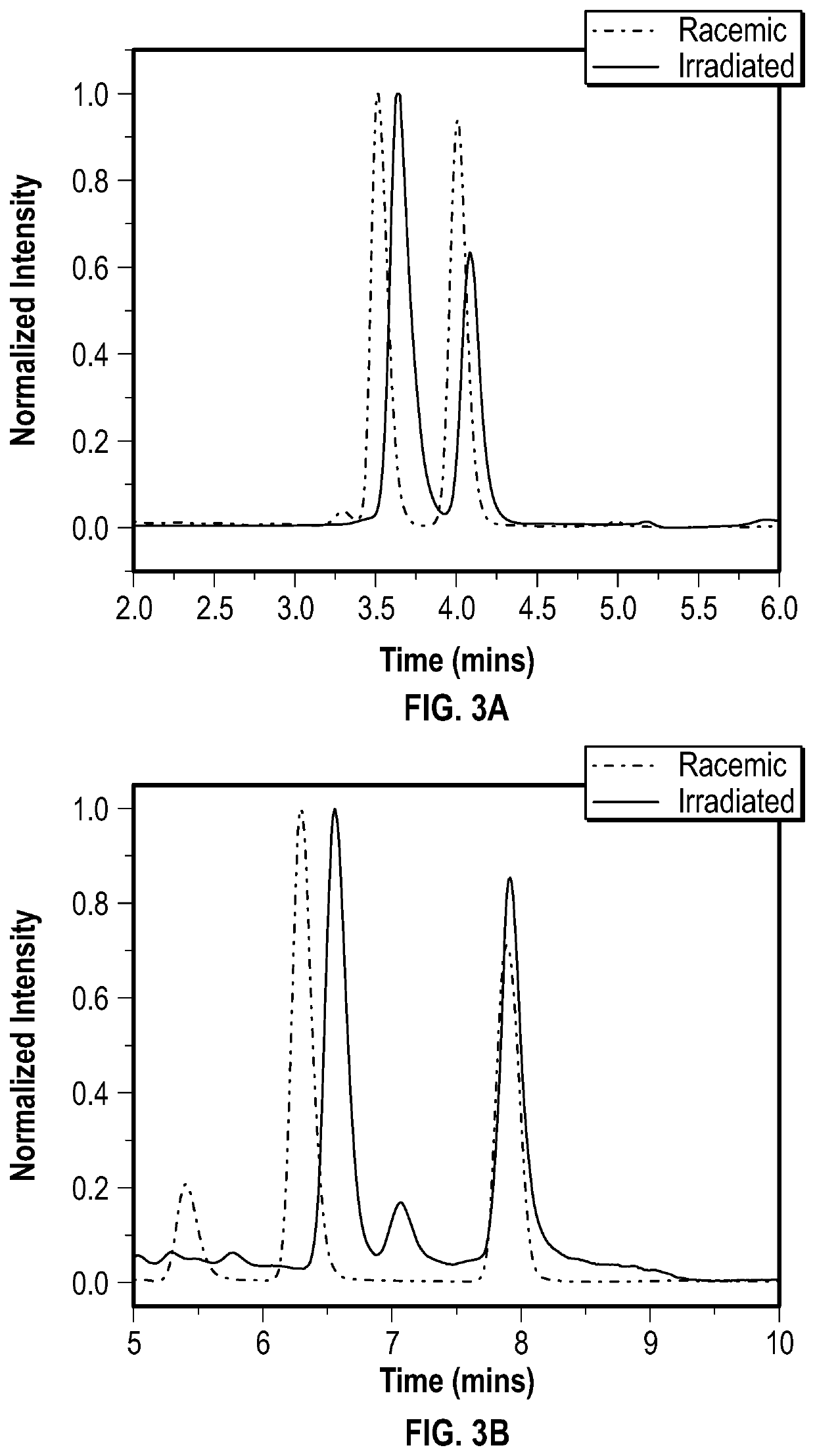 Atropisomers and methods of altering enantiomeric excess