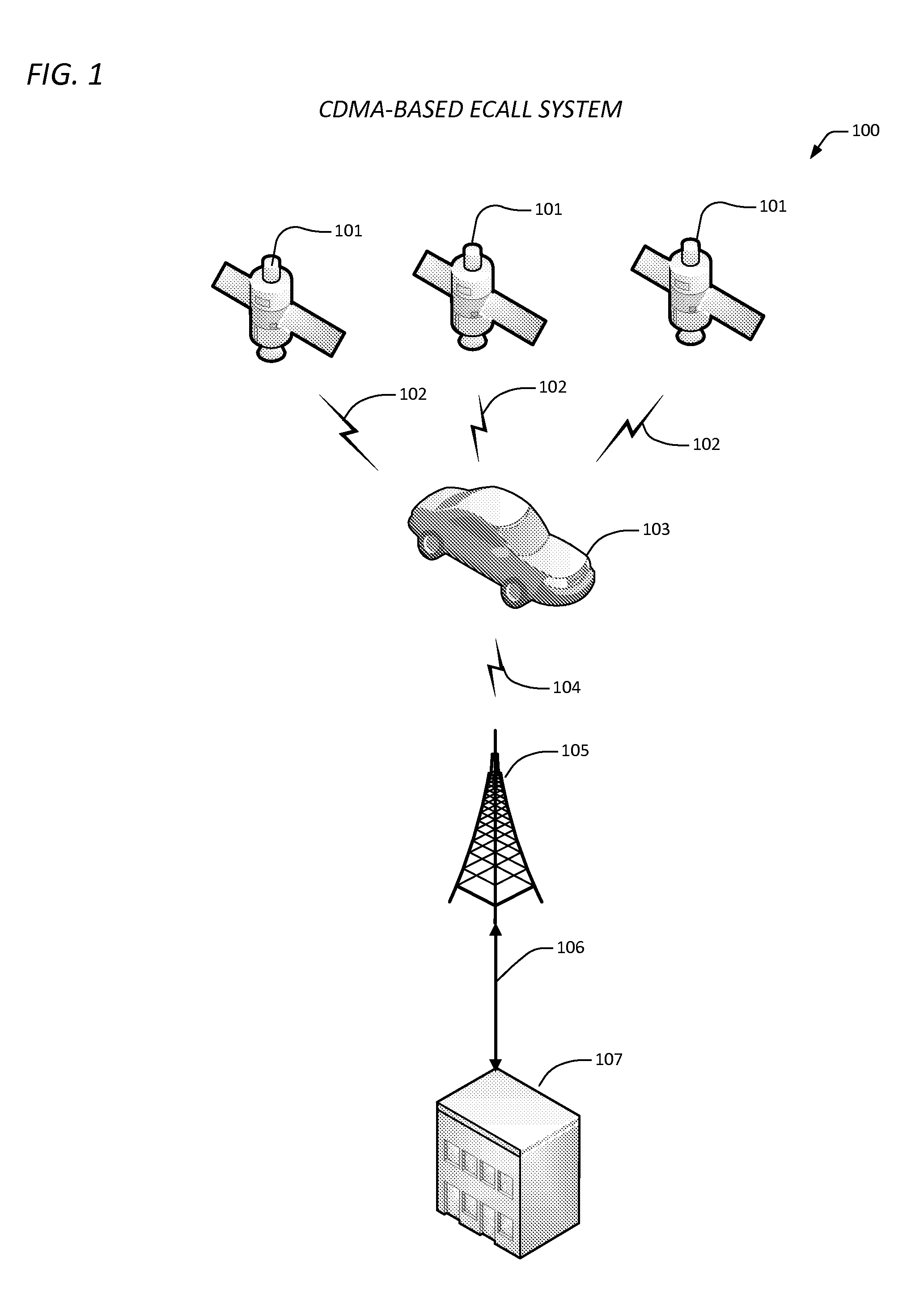 Ecall system and method