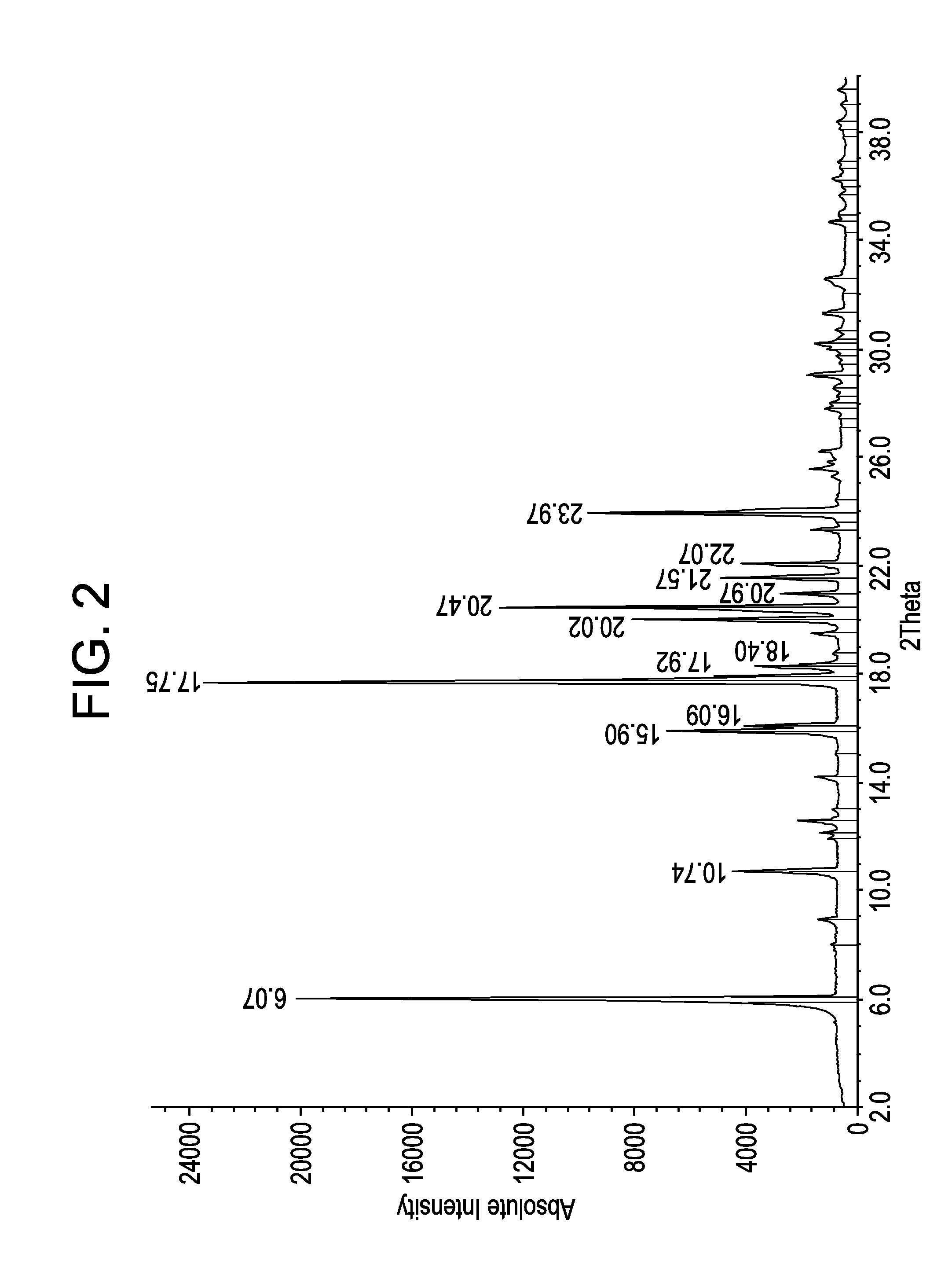 Process for Producing Lacosamide