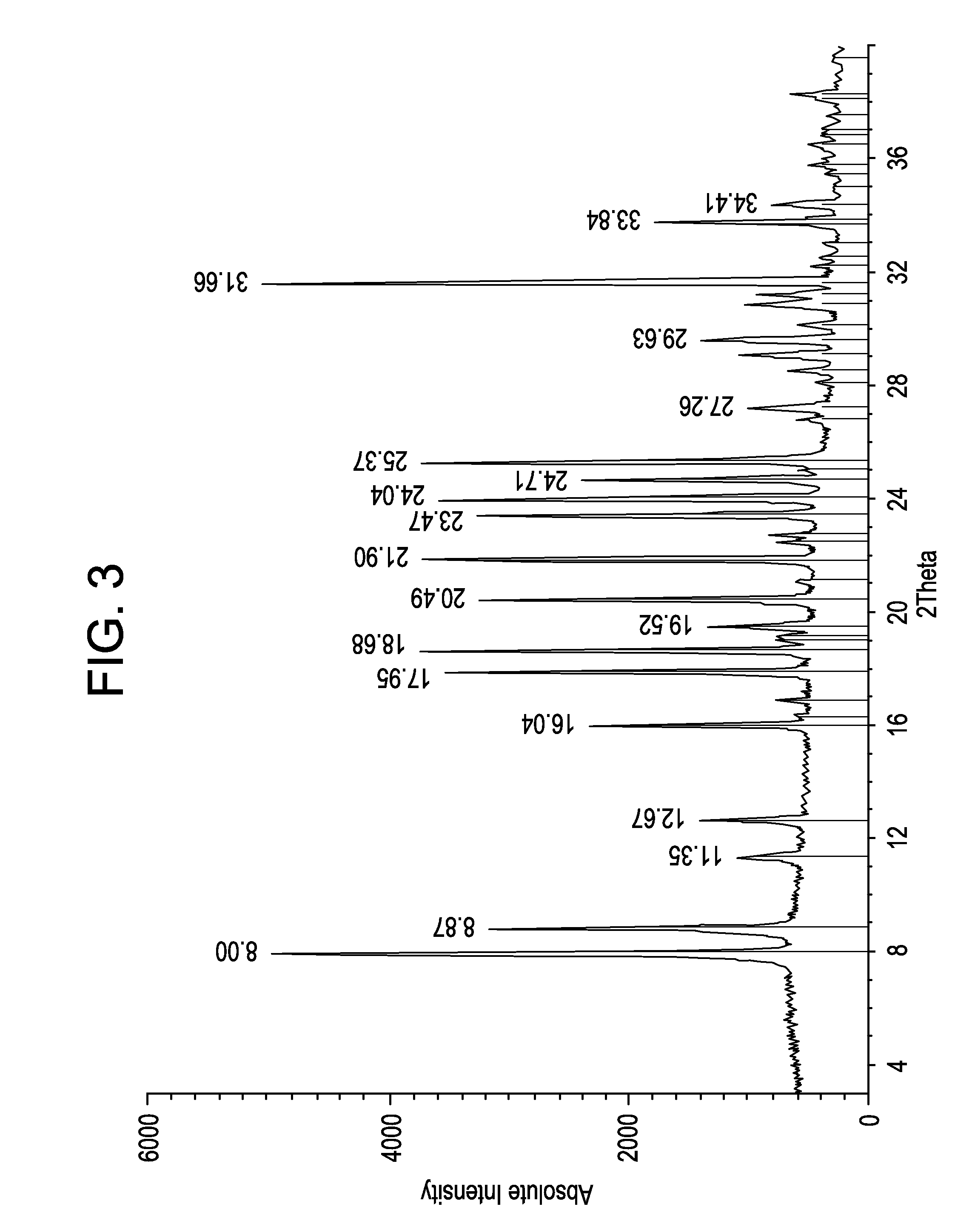 Process for Producing Lacosamide