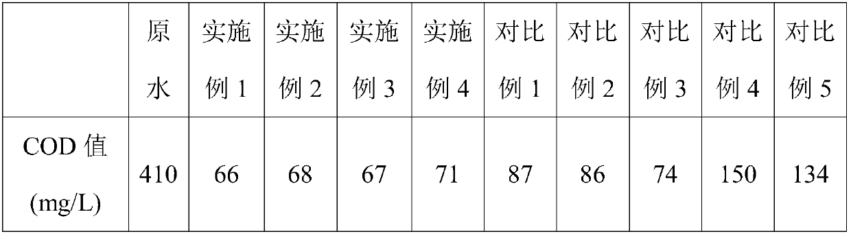 A kind of preparation method of magnetic iron oxide