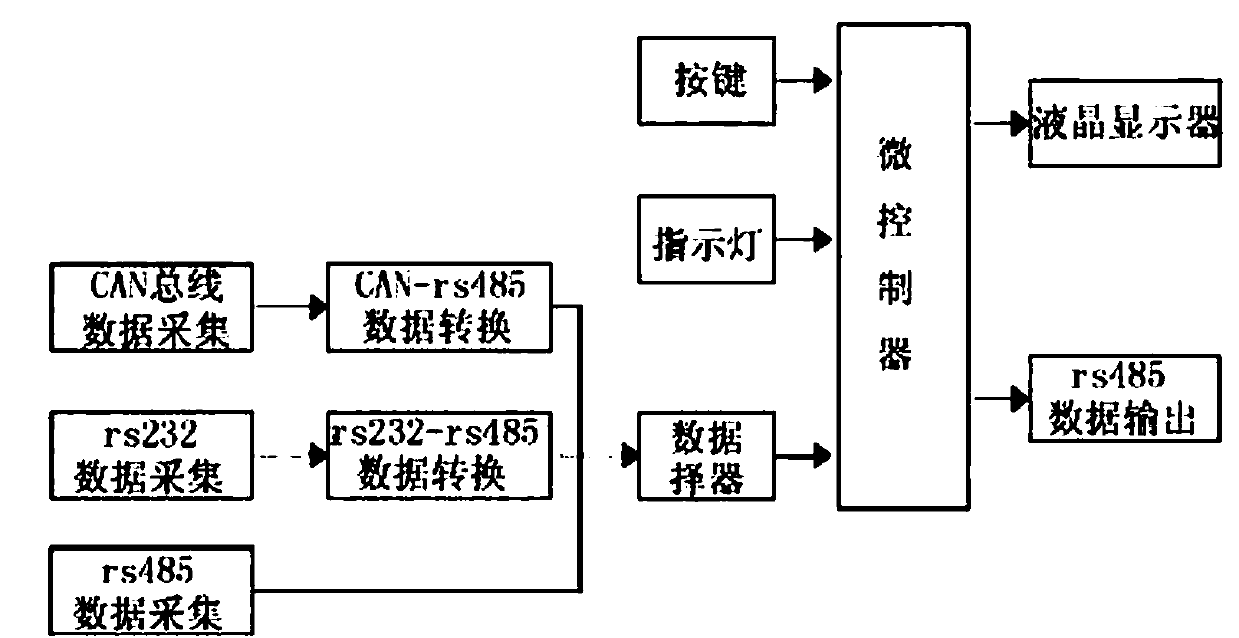 Intelligent interface adapter of agricultural machinery equipment sensor