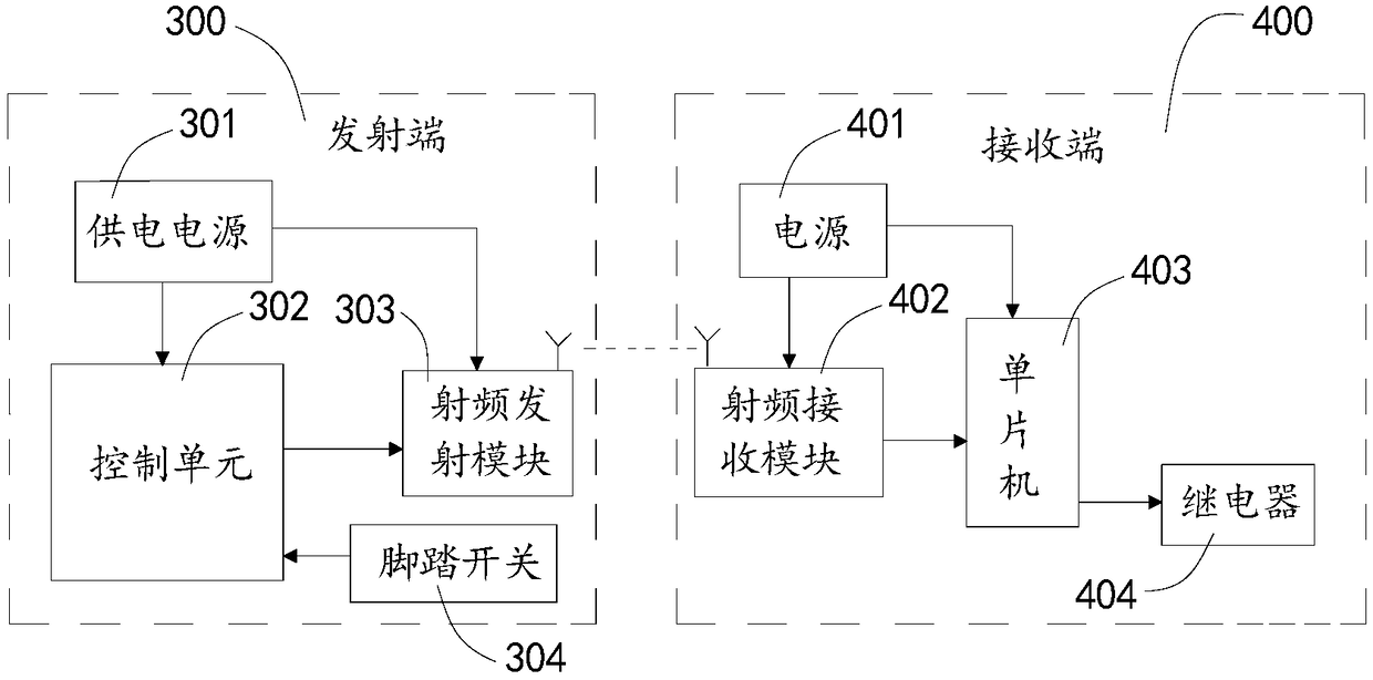 Radio frequency control pedal switch device for high-frequency radio frequency cosmetic instrument