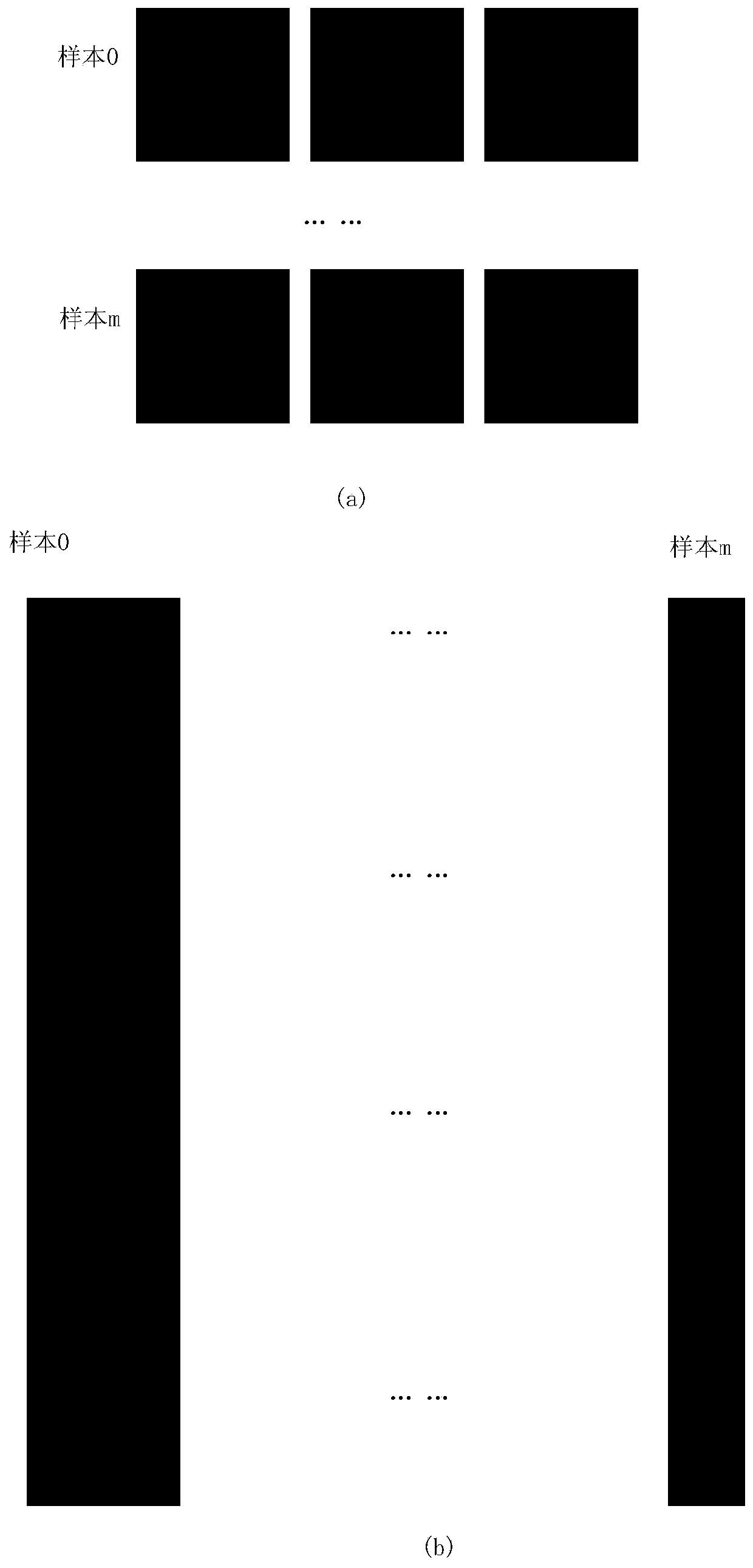 Vectorization implementation method for Valid convolution of convolutional neural network