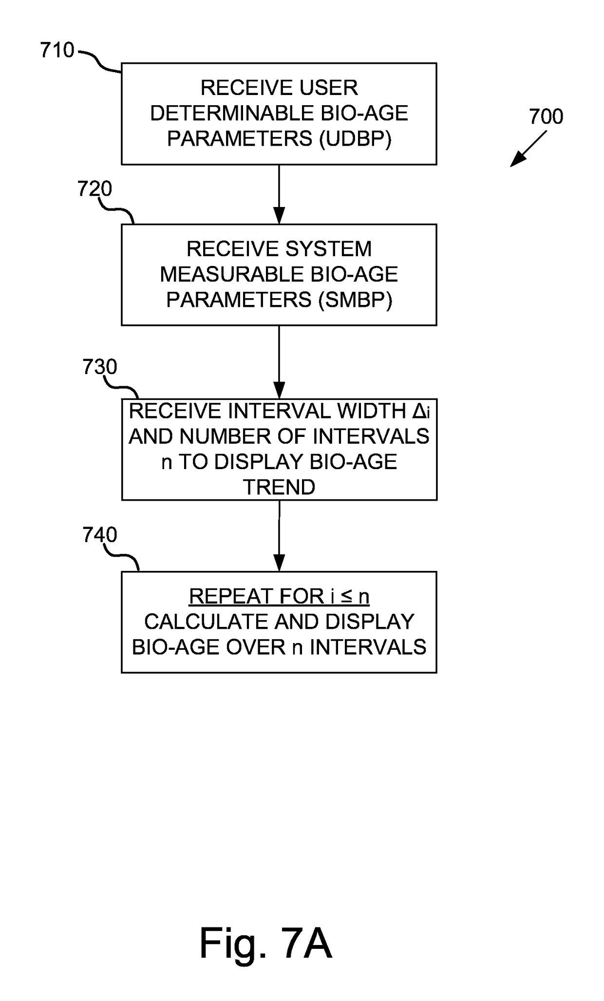 System and method for tracking biological age over time based upon heart rate variability