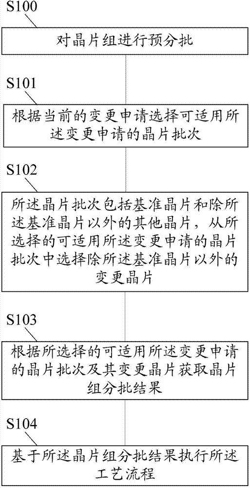 Technological process changing method and method for monitoring changed technological process