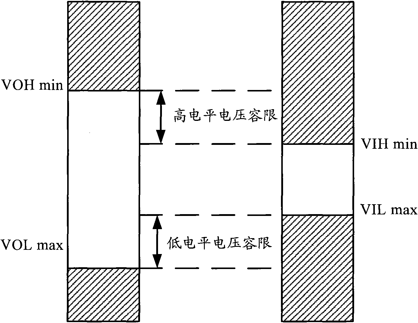 Method and device for generating interfering noise and method and system for testing voltage tolerance