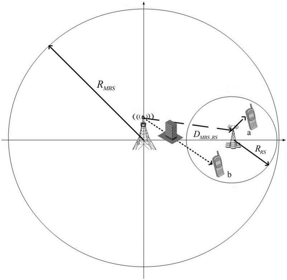 Method for efficiently selecting user communication base stations in relay cellular network