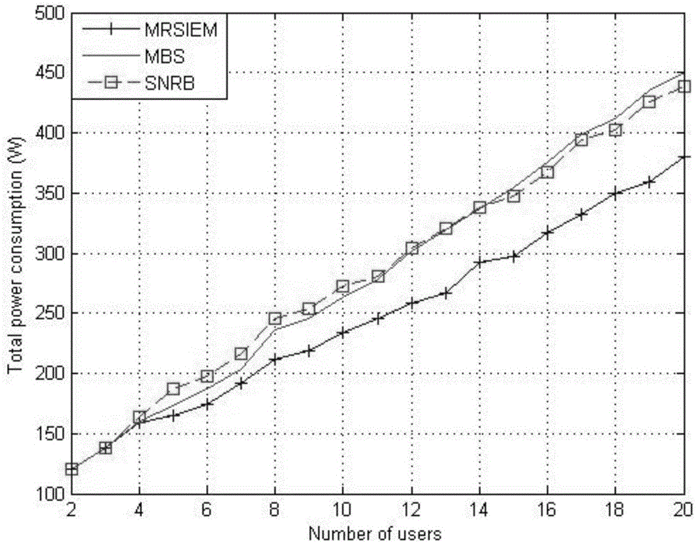 Method for efficiently selecting user communication base stations in relay cellular network