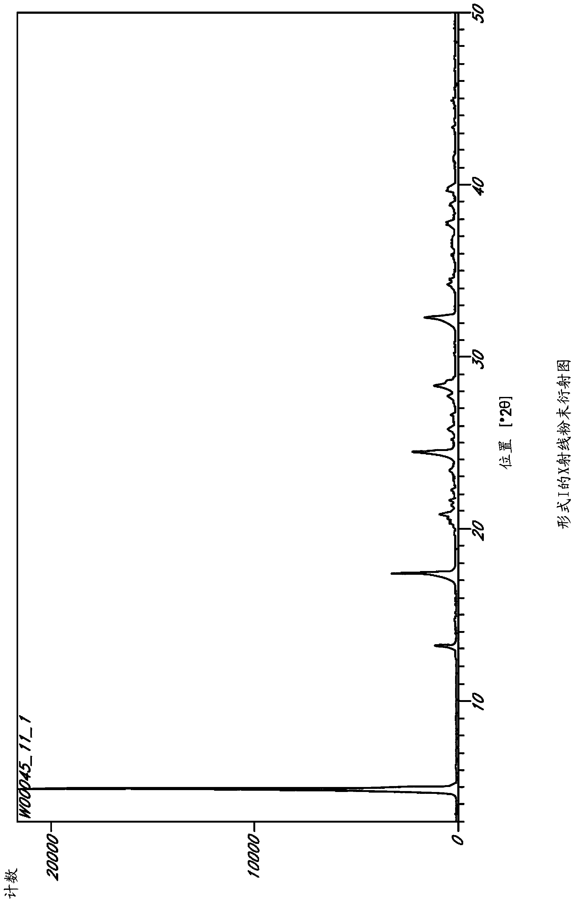 Methods of making L-ornithine phenyl acetate