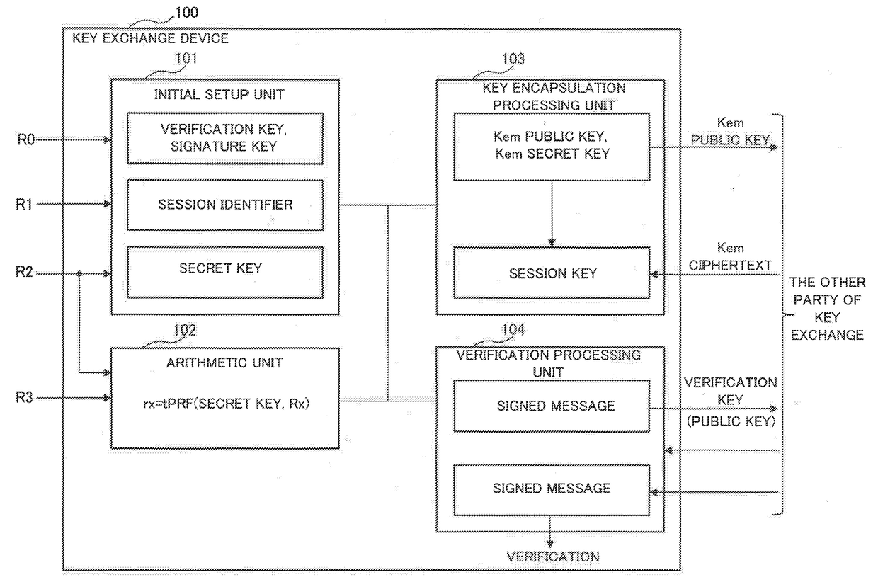 Key exchange system, key exchange method, key exchange device, control method thereof, and recording medium for storing control program