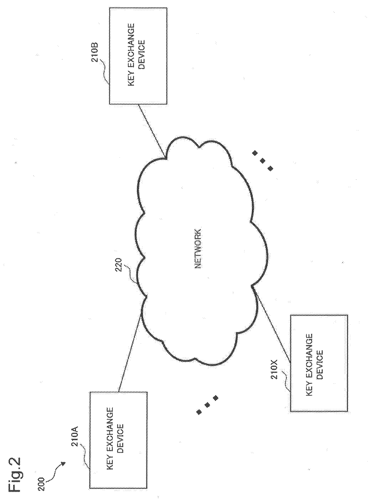 Key exchange system, key exchange method, key exchange device, control method thereof, and recording medium for storing control program