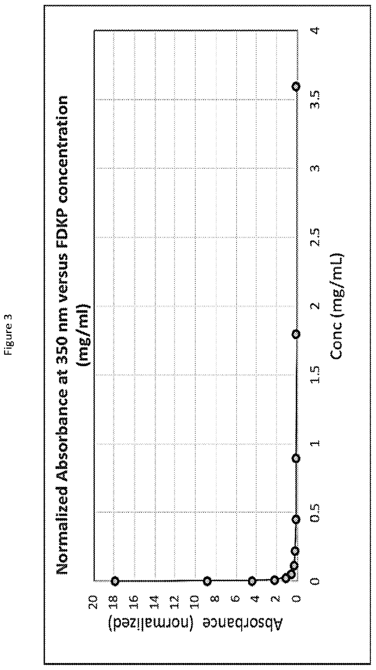 Subcutaneously injectable insulin and glucagon formulations and methods of administration