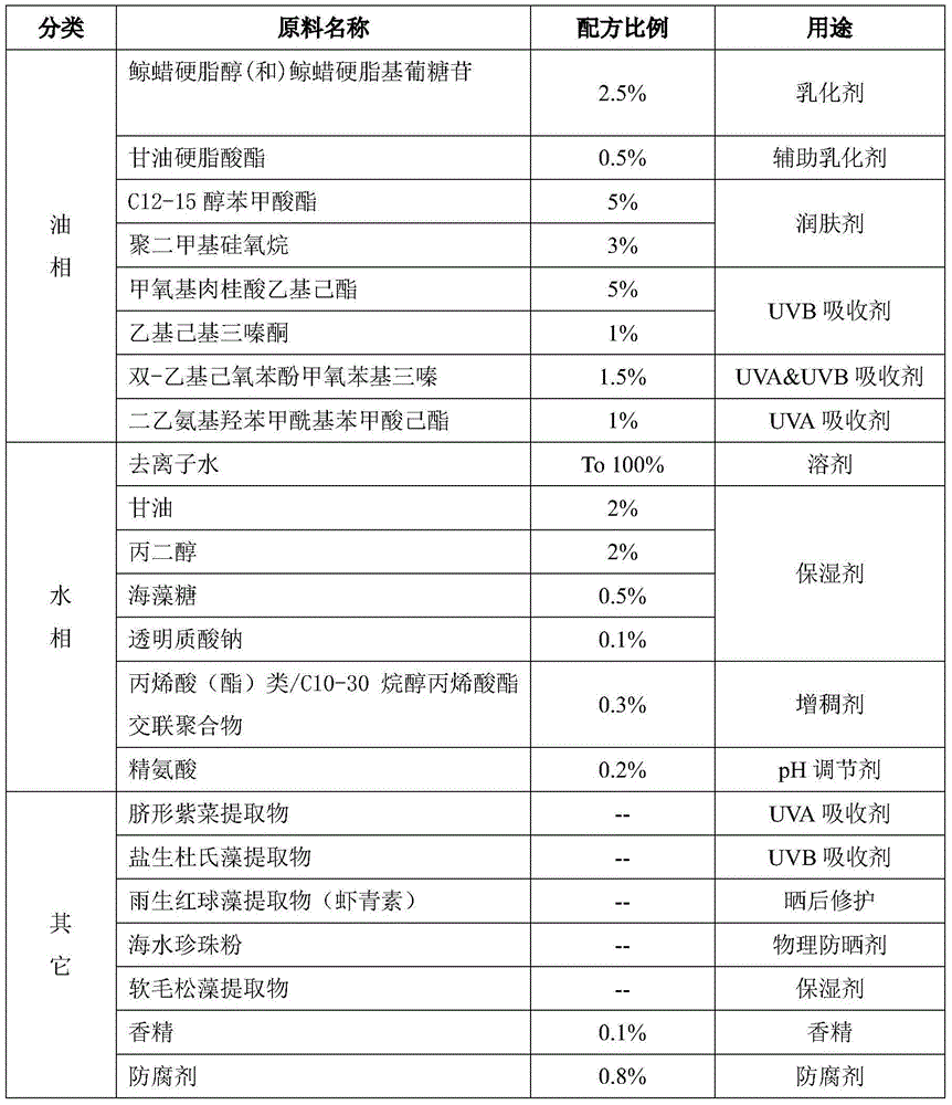 Sunscreen cosmetic composition and method for preparing seaweed sunscreen components of composition