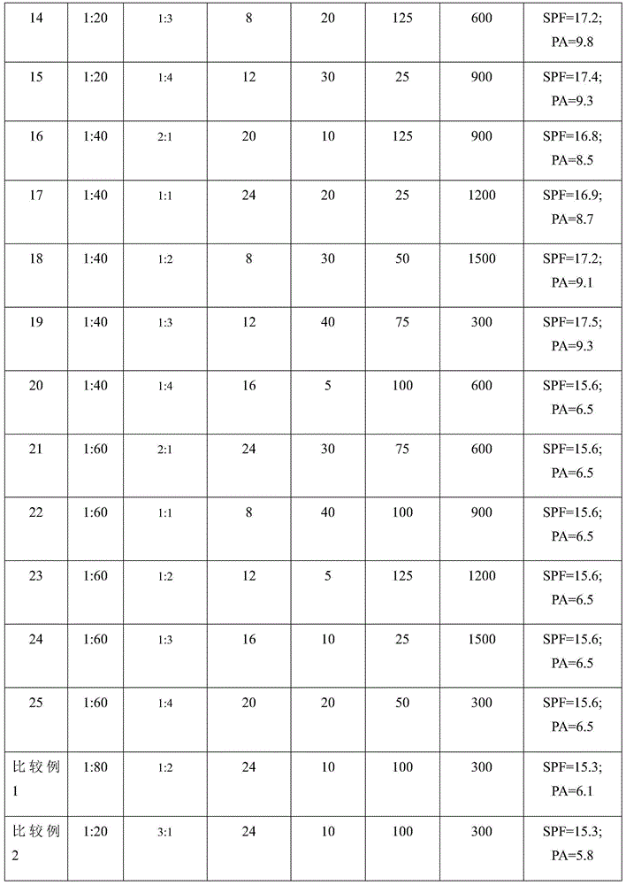 Sunscreen cosmetic composition and method for preparing seaweed sunscreen components of composition