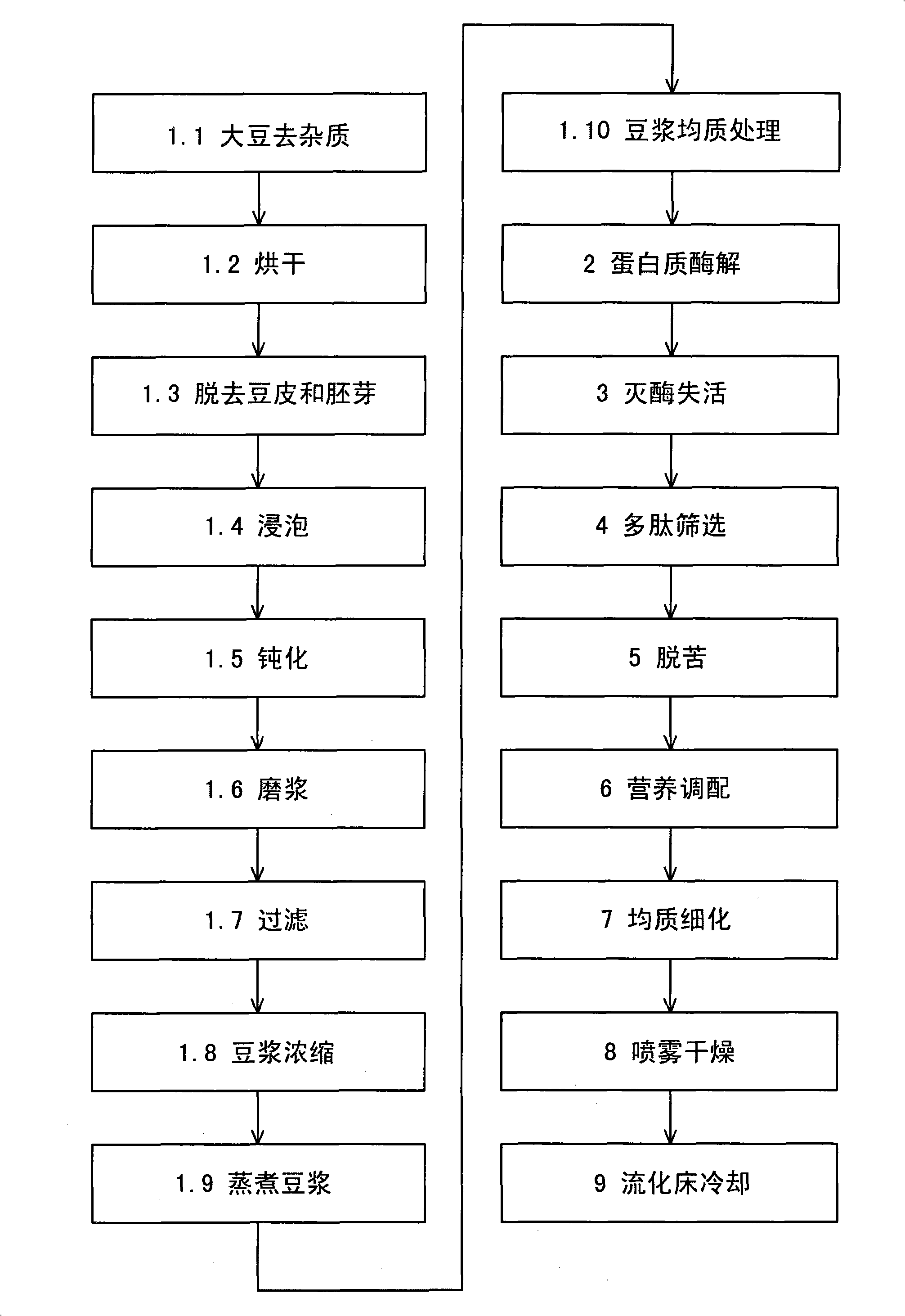 Method for preparing double protein polypeptide soya bean milk powder solid drink