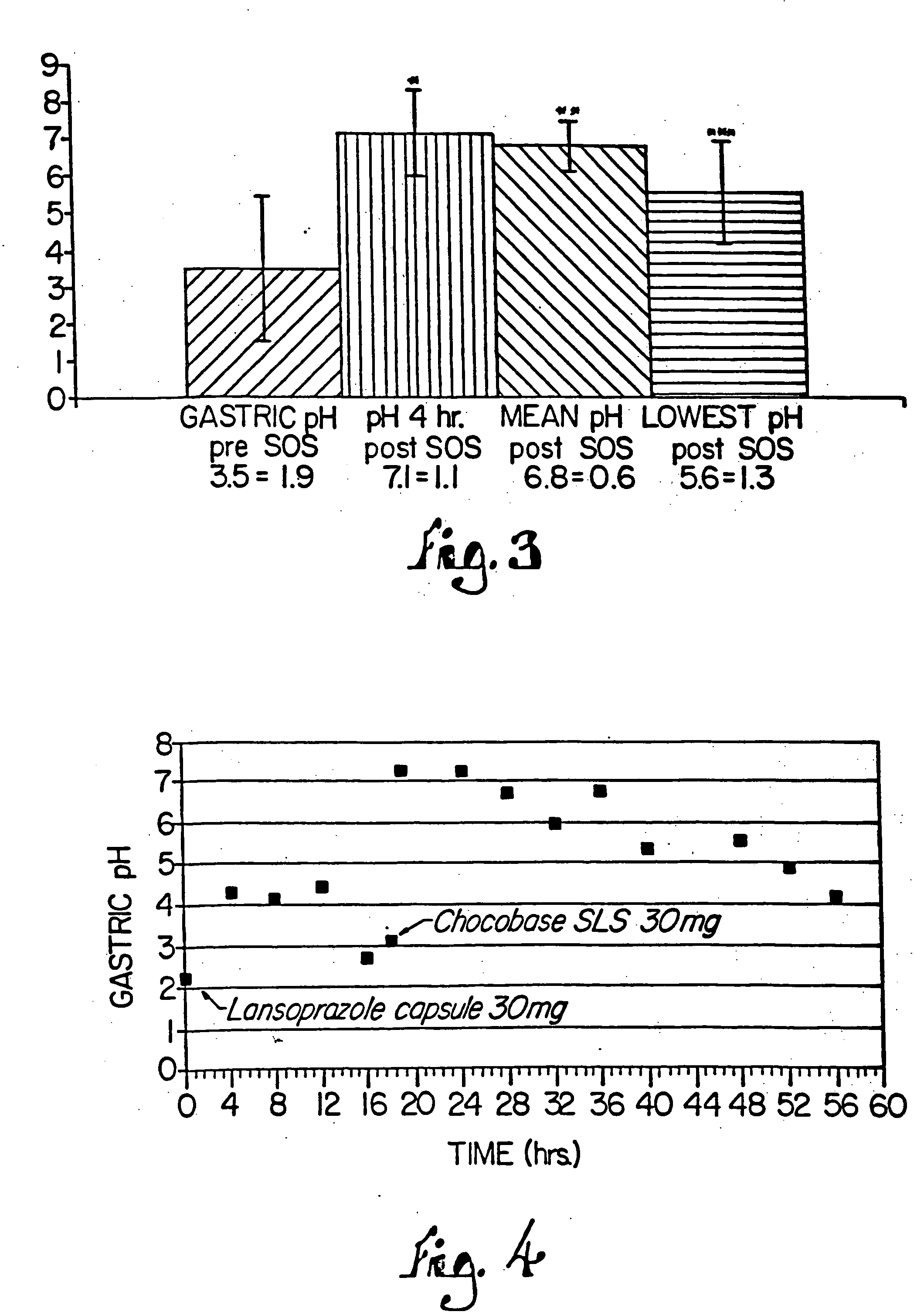 Pharmaceutical compositions comprising substituted benzimidazoles and methods of using same