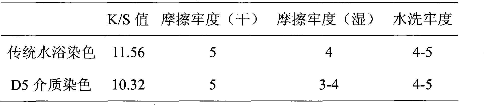 New dyeing method of active dye taking methylsiloxane as medium