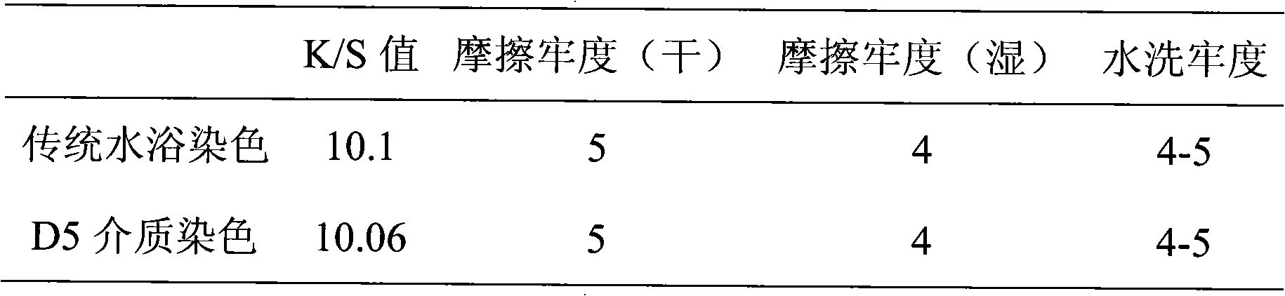 New dyeing method of active dye taking methylsiloxane as medium